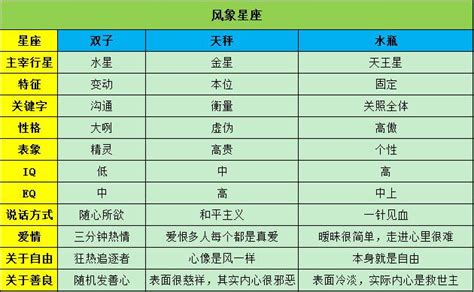 天秤座是什麼象|風象星座最新詳解！雙子座/天秤座/水瓶座「共同」優。